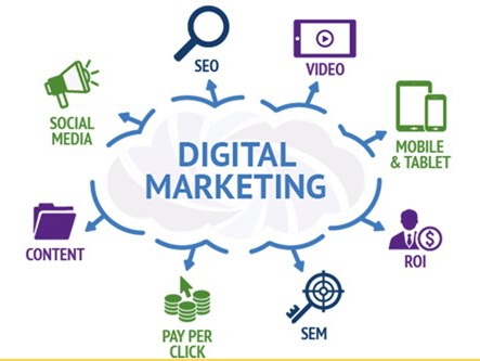 دیجیتال مارکیتنگ